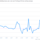 Image for article titled Here’s a very, very good indication the US job market is heating up